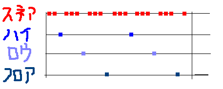 S32ƎvĂB